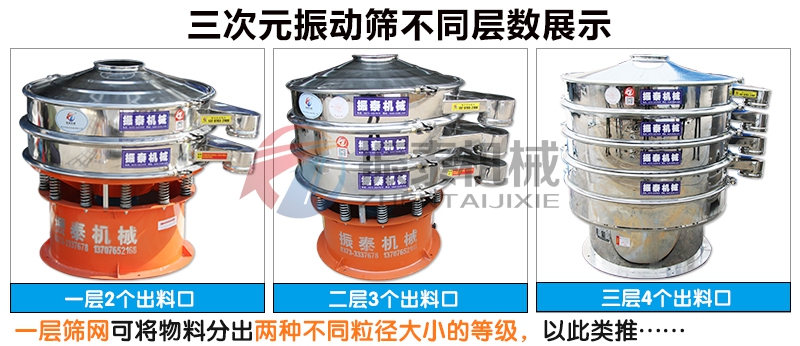 篩粉機(jī)不同層數(shù)展示