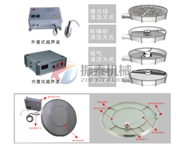 硫酸鋅粉圓形搖擺篩清網(wǎng)裝置