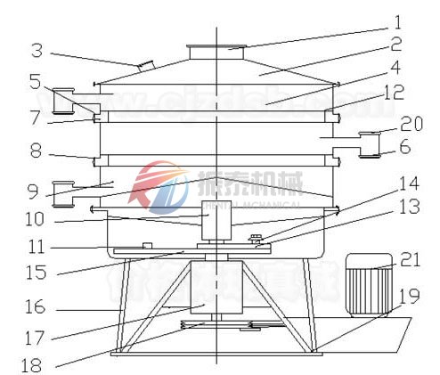 圓搖擺篩外形結(jié)構(gòu)圖