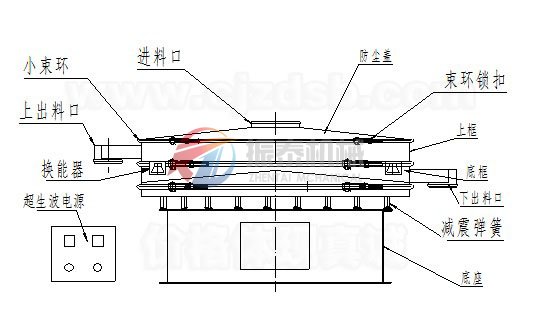 超聲波振動(dòng)篩外形結(jié)構(gòu)