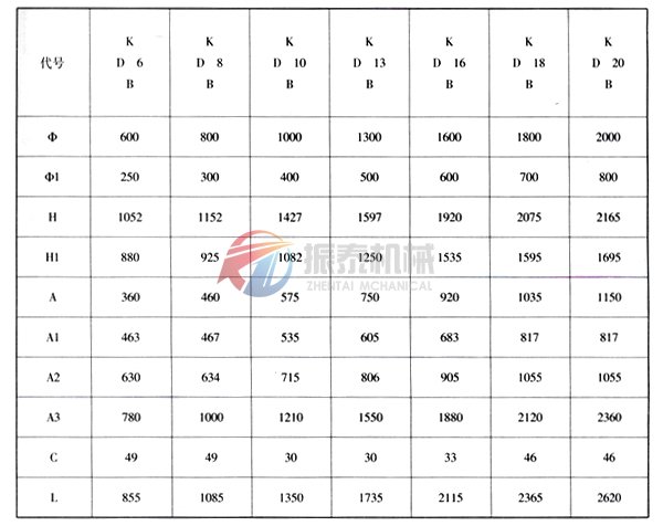 圓盤(pán)給料機(jī)外形參數(shù)