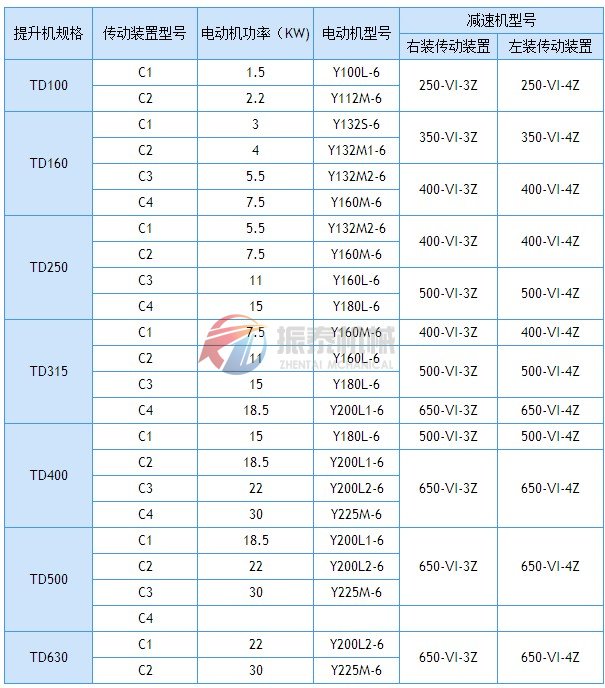 斗提驅動配置