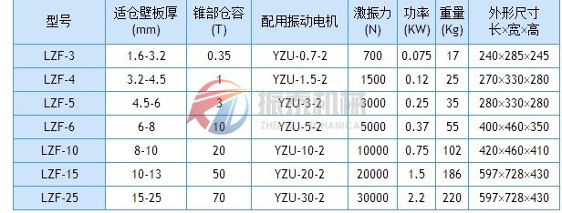 倉壁振動器技術(shù)參數(shù)