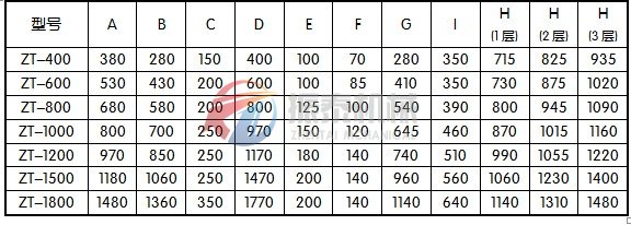 兩相電振動(dòng)篩尺寸