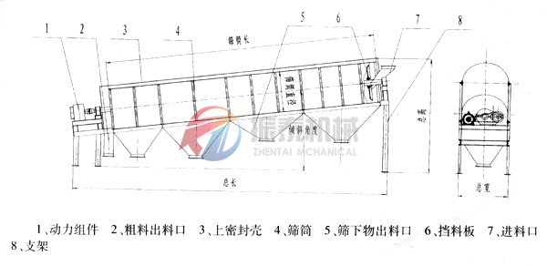 滾筒篩外形圖