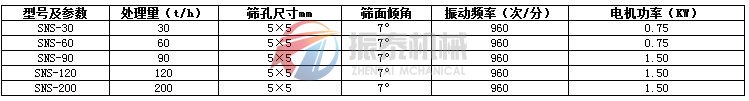 水泥振動(dòng)篩技術(shù)參數(shù)