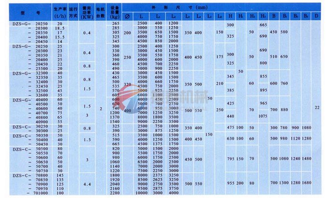 振動水平輸送機技術(shù)參數(shù)