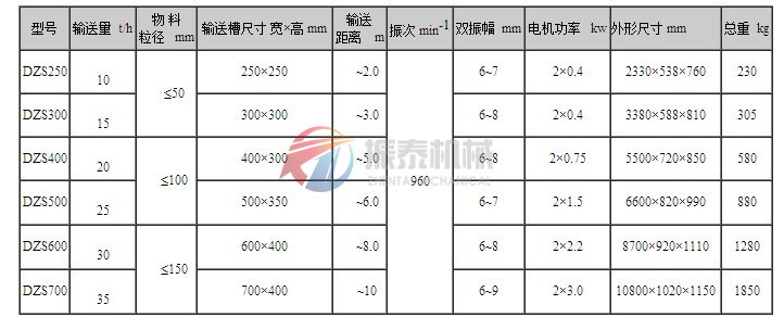 振動水平輸送機技術(shù)參數(shù)