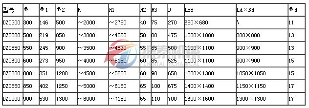 垂直振動(dòng)提升機(jī)安裝尺寸