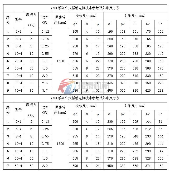 振動電機(jī)外形參數(shù)