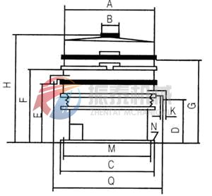 振動(dòng)篩外形尺寸