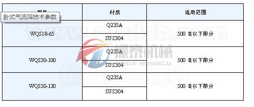 電極材料氣旋篩技術(shù)參數(shù)