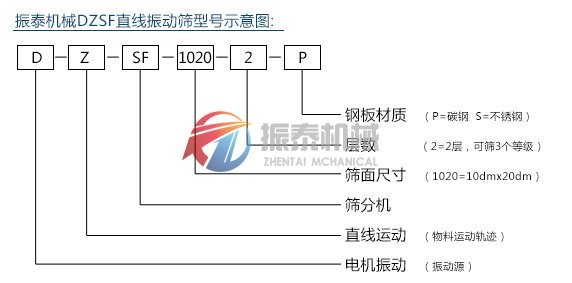 直線振動(dòng)篩型號示意圖