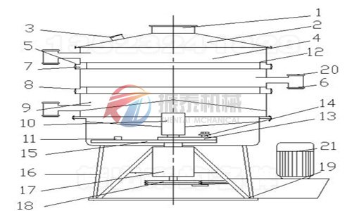 搖擺篩結(jié)構(gòu)圖